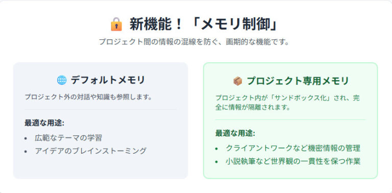 【2025年最新・完全ガイド】ChatGPT「プロジェクト機能」が無料開放!使い方から活用術まで初心者向けに徹底解説 | 定年後のスローライフブログ