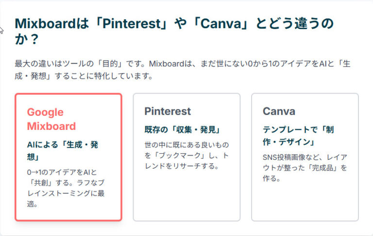 Google Mixboard 2025年完全ガイド:AIでアイデアを視覚化【使い方・Pinterestとの違いを初心者向けに解説】 | 定年 ...