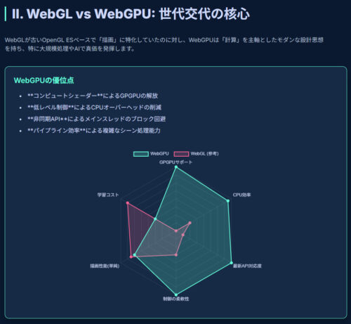 【最新版】WebGPUとは？爆速Webの秘密を初心者徹底解説 | 定年後のスローライフブログ