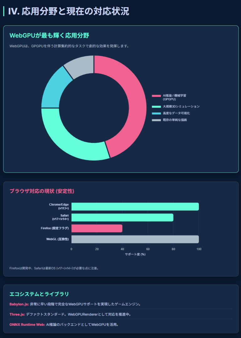 【最新版】WebGPUとは?爆速Webの秘密を初心者徹底解説 | 定年後のスローライフブログ